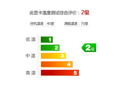 双重风压散热！盈通HD7850极速版测试 