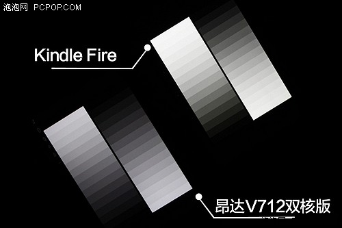 秒杀Kindle Fire 昂达V712双核版实测 