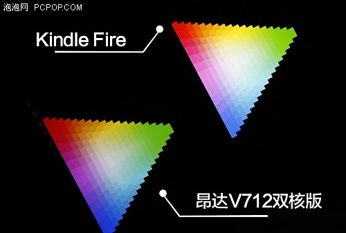 秒杀Kindle Fire 昂达V712双核版实测 