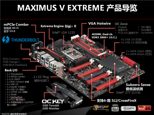 Z77最巅峰之作！华硕玩家国度M5E评测 