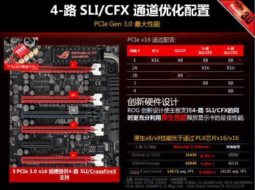 Z77最巅峰之作！华硕玩家国度M5E评测 