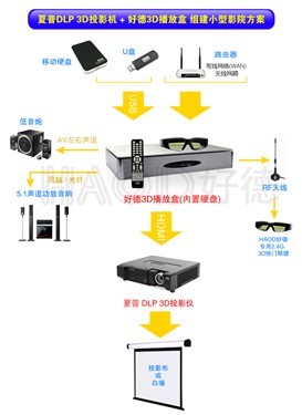 夏普 3D投影机之3D影院组装解决方案 