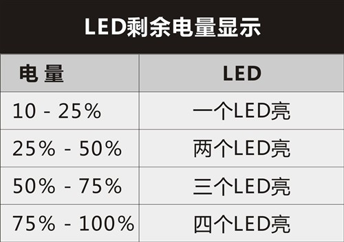 抄袭还是巧合 3款最相似移动电源横评 