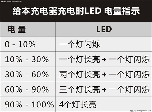 抄袭还是巧合 3款最相似移动电源横评 