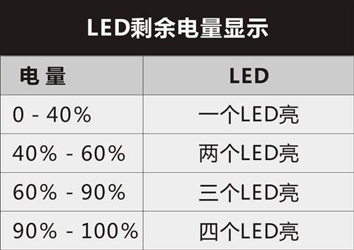 抄袭还是巧合 3款最相似移动电源横评 