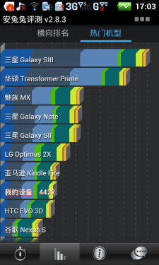 千元双核智能机 酷派7266专项性能测试 