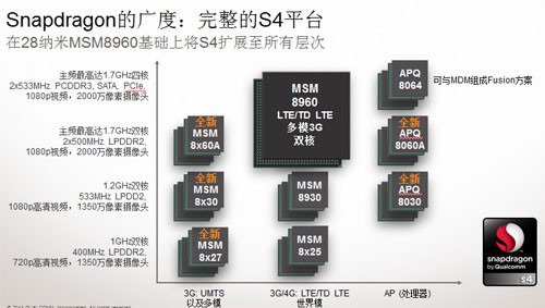 千元双核智能机 酷派7266专项性能测试 