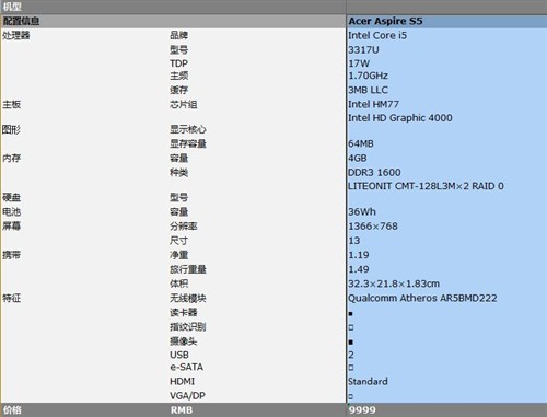 全方位解读! 13款市售主流超极本横评 