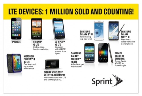 三星HTC助力:Sprint已售100万LTE设备 