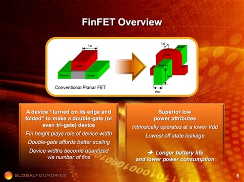 太超前：三维FinFET晶体管助力14nm 