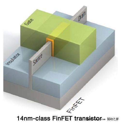 太超前：三维FinFET晶体管助力14nm 