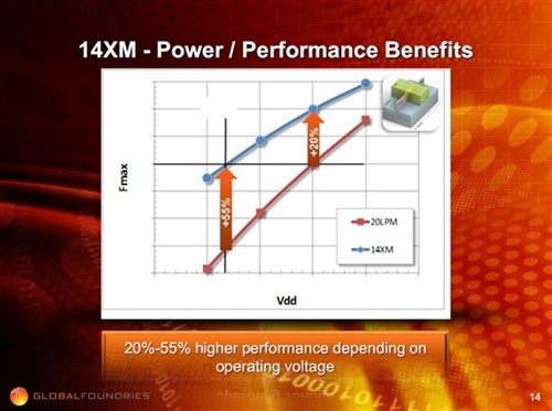 太超前：三维FinFET晶体管助力14nm 