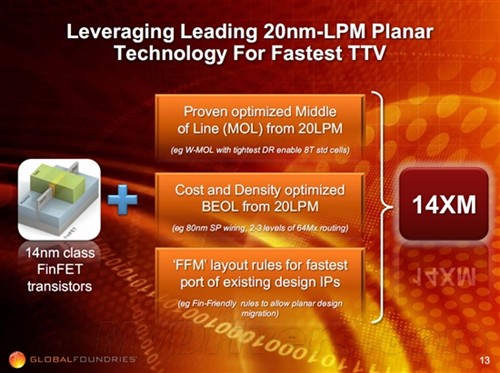 太超前：三维FinFET晶体管助力14nm 