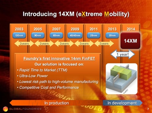 太超前：三维FinFET晶体管助力14nm 