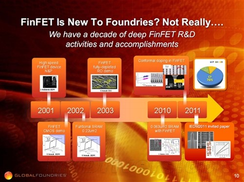 太超前：三维FinFET晶体管助力14nm 