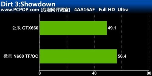 更凉更静音!微星高频N660 TF显卡评测 