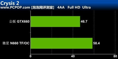 更凉更静音!微星高频N660 TF显卡评测 