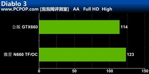 更凉更静音!微星高频N660 TF显卡评测 