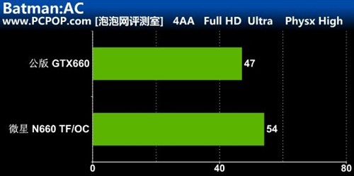 更凉更静音!微星高频N660 TF显卡评测 