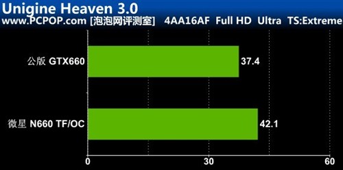 更凉更静音!微星高频N660 TF显卡评测 