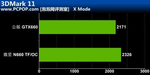 更凉更静音!微星高频N660 TF显卡评测 