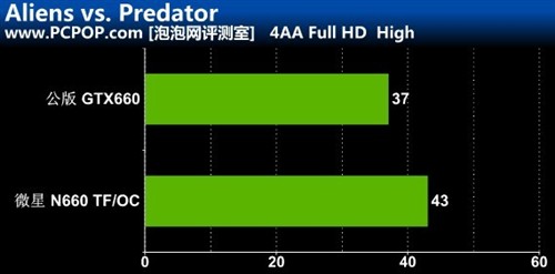 更凉更静音!微星高频N660 TF显卡评测 