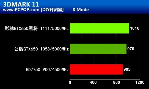 开普勒真正主力！影驰GTX650黑将评测 