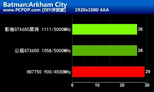 开普勒真正主力！影驰GTX650黑将评测 