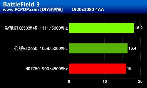 开普勒真正主力！影驰GTX650黑将评测 