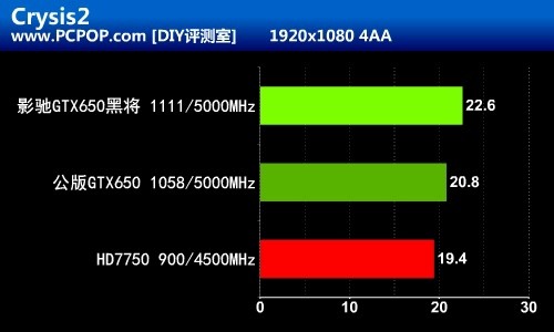 开普勒真正主力！影驰GTX650黑将评测 