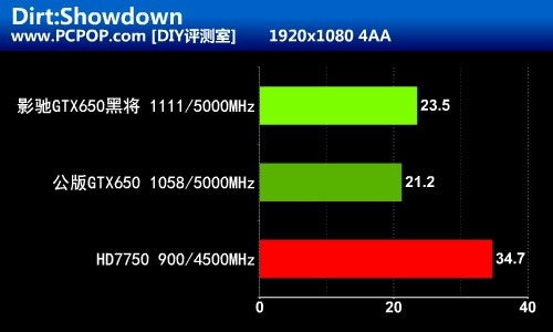 开普勒真正主力！影驰GTX650黑将评测 