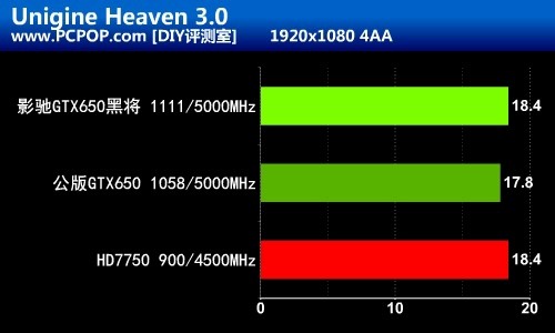 开普勒真正主力！影驰GTX650黑将评测 