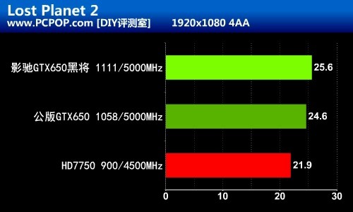 开普勒真正主力！影驰GTX650黑将评测 