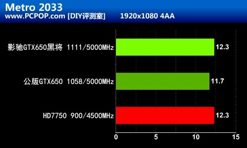 开普勒真正主力！影驰GTX650黑将评测 