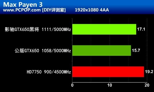 开普勒真正主力！影驰GTX650黑将评测 