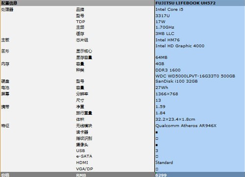 全方位解读! 13款市售主流超极本横评 