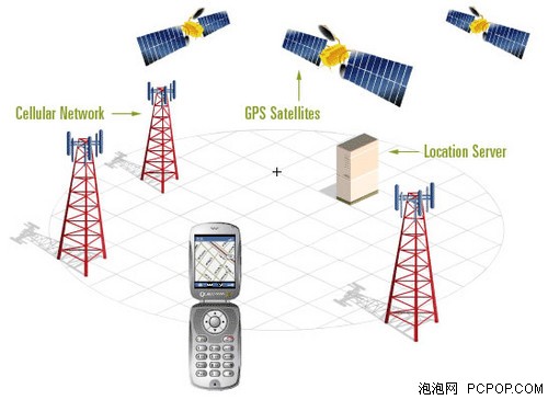 十一平板出行宝典 GPS导航路途我做主 