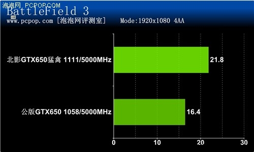 开普勒中的猛禽！北影GTX650猛禽评测 