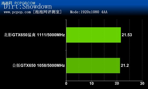 开普勒中的猛禽！北影GTX650猛禽评测 