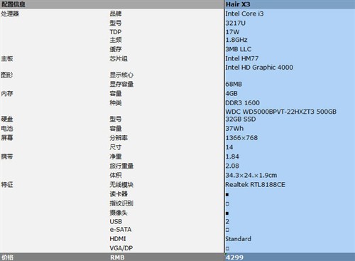 全方位解读! 13款市售主流超极本横评 