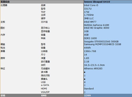 全方位解读! 13款市售主流超极本横评 