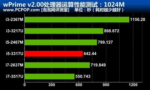 约战永恒之塔 海尔7G-5S游戏超极本评测 