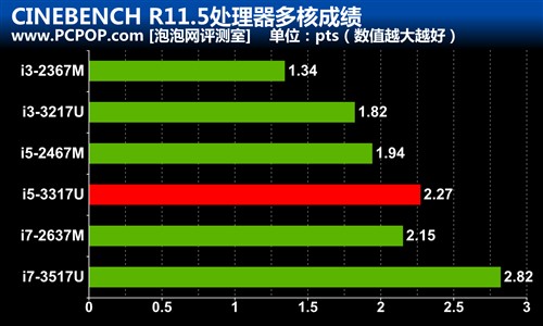 约战永恒之塔 海尔7G-5S游戏超极本评测 