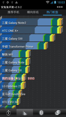 5.3吋巨屏手机再来袭 卓普ZP900评测 