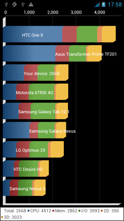 5.3吋巨屏手机再来袭 卓普ZP900评测 