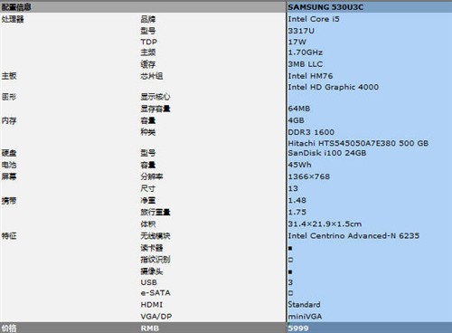 全方位解读! 13款市售主流超极本横评 