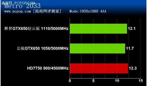 最热主流显卡！耕昇GTX650赵云版评测 