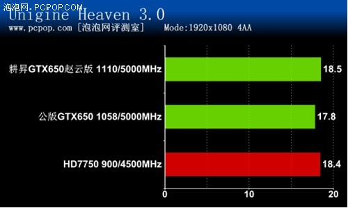 最热主流显卡！耕昇GTX650赵云版评测 