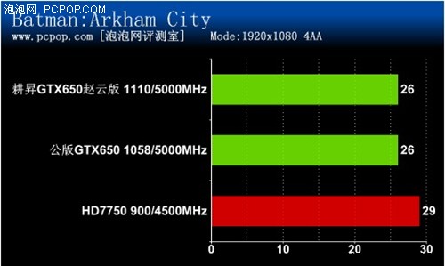 最热主流显卡！耕昇GTX650赵云版评测 