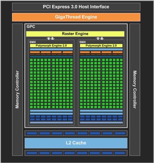 NVIDIA网吧利器GTX 650 